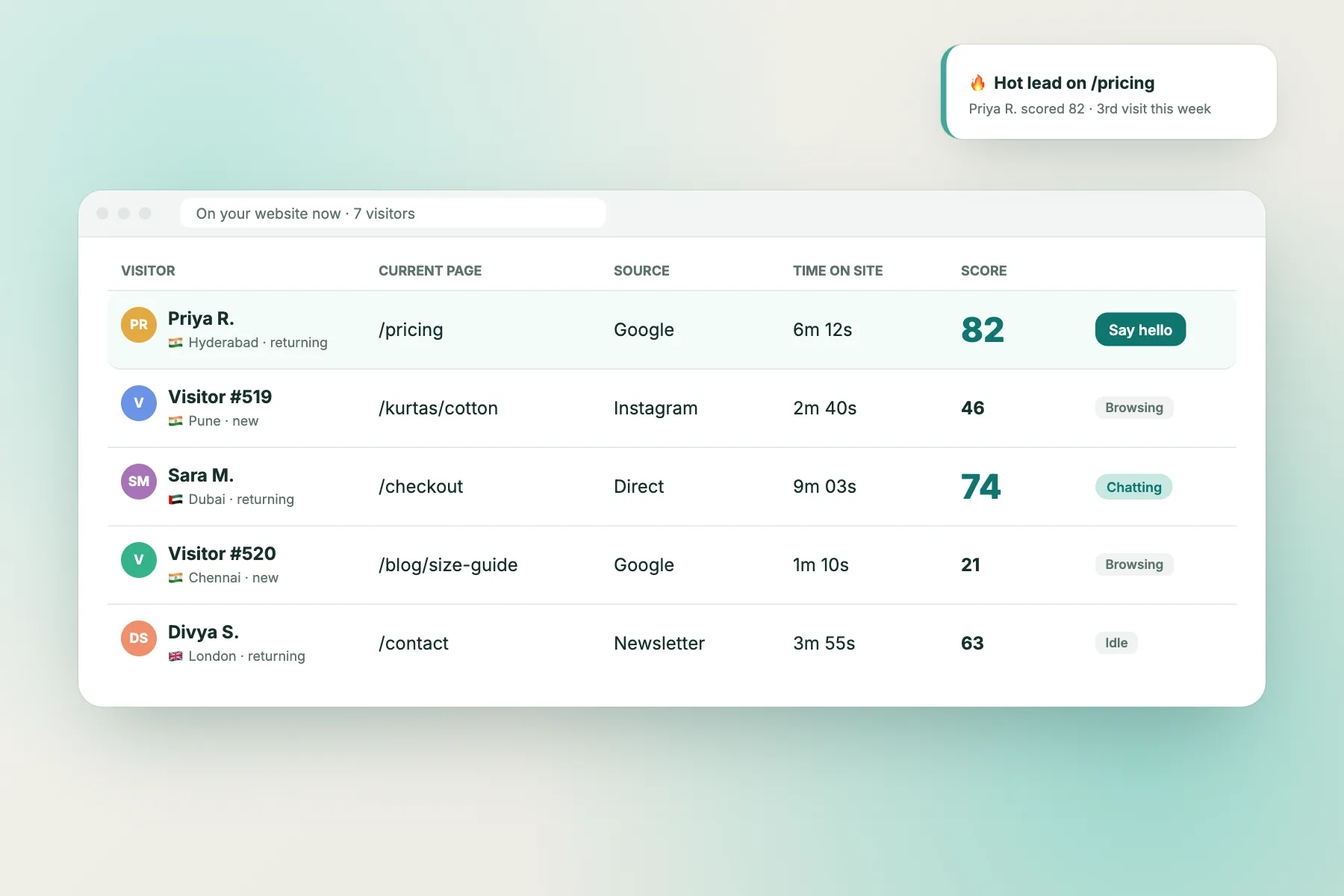 List of visitors currently on a website with page, source and lead score